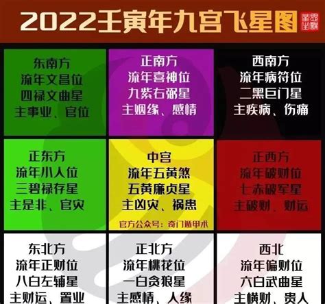 2022 九宮飛星|2022年九宮飛星佈局 